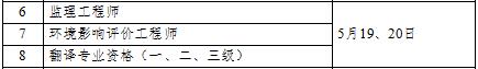 2018年環(huán)境影響評價師考試時間:5月19日-20日